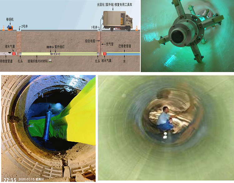 荣邦乡UV-CIPP内衬修复