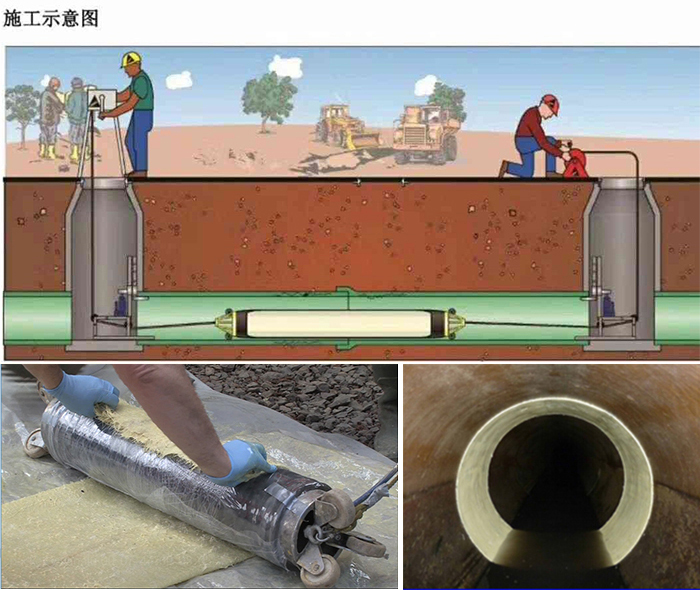 荣邦乡管道局部点状修复